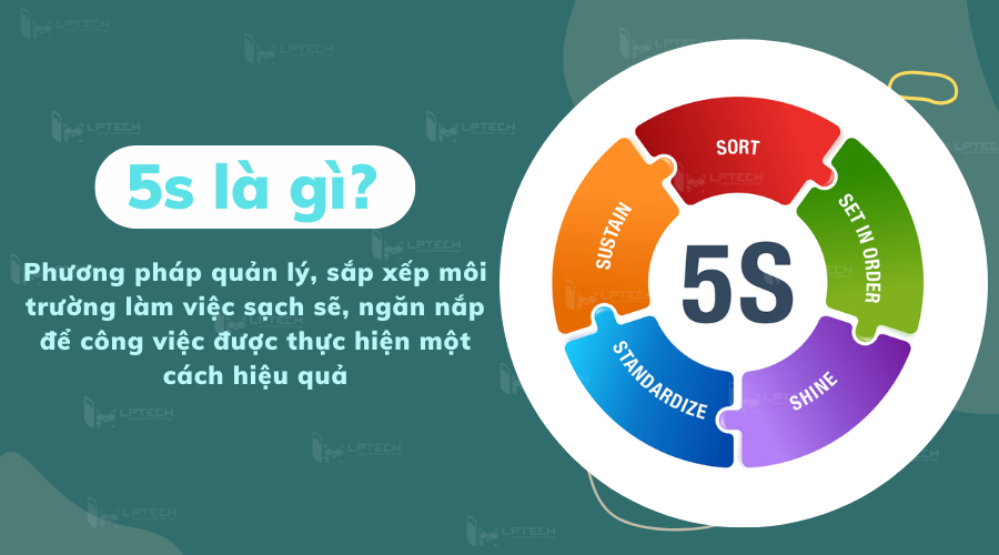 Đào tạo và chứng nhận 5S